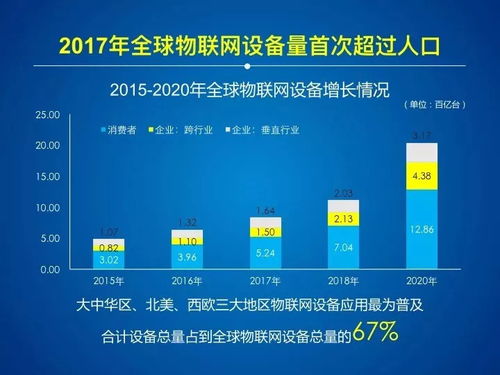 2017-2018年中國物聯(lián)網(wǎng)產(chǎn)業(yè)發(fā)展報(bào)告 網(wǎng)絡(luò)技術(shù)開發(fā)篇